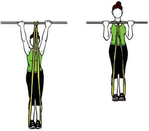 Assisted Pull Up workout with exercise band