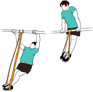 Resistance Band Chest Workout: Muscle Up